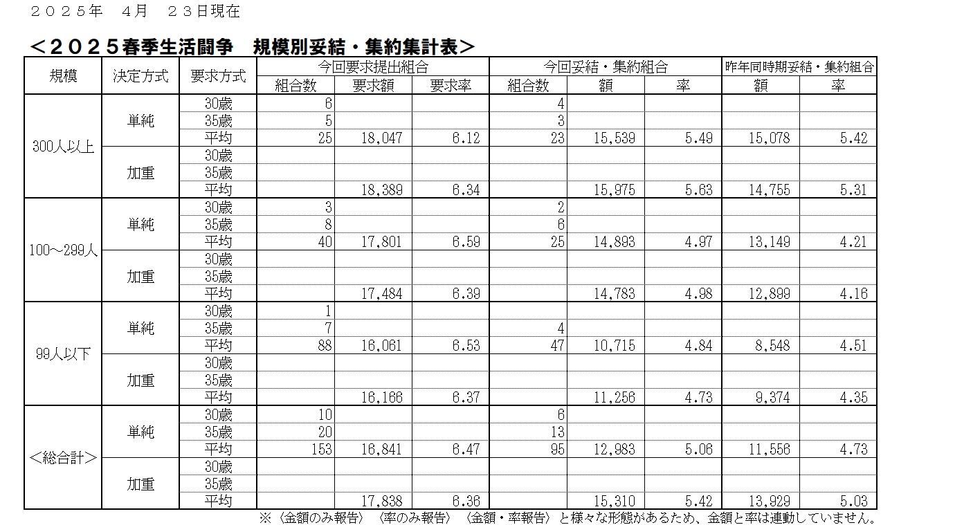 25.04.23春闘.png