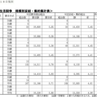 9/18（水）現在、2024春季生活闘争情報について（最終）