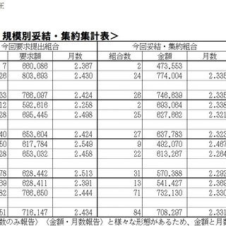 11/20（水）現在、2024年末一時金闘争情報について