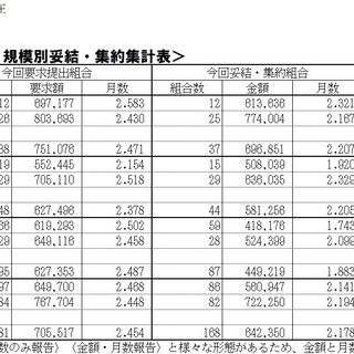 12/18（水）現在、2024年末一時金闘争情報について