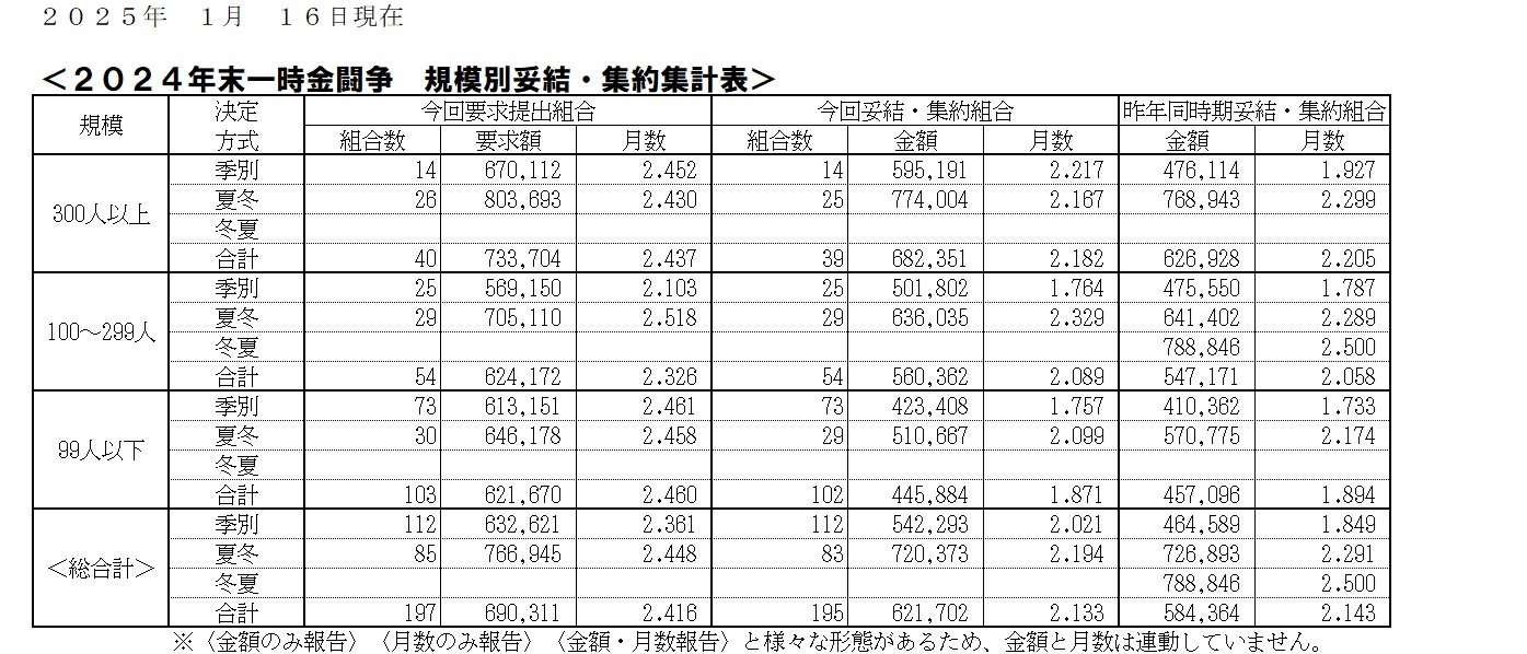 一時金（25.1.16）.jpg