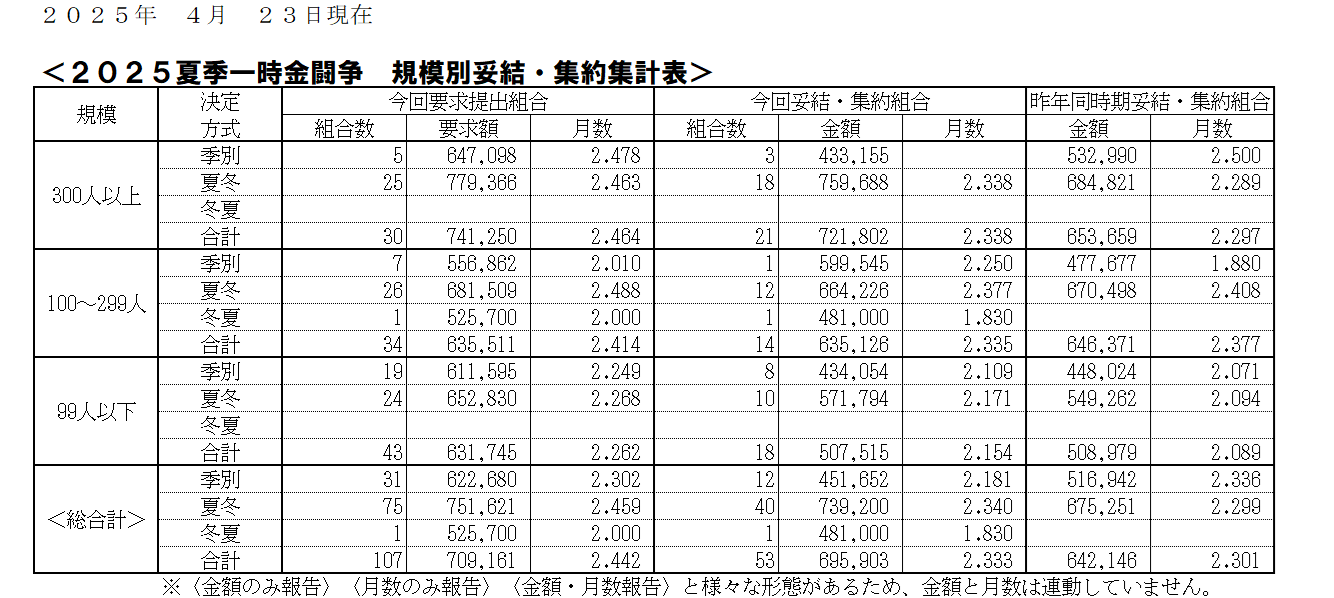25.04.23一時金.png